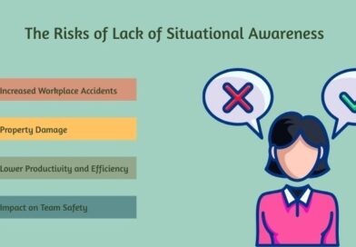 เทคนิคฟื้นฟูการรับรู้สถานการณ์ (Situational Awareness Recovery) สำหรับนักบินยุคใหม่